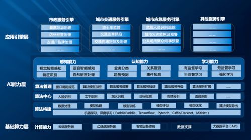 海納云榮登“2022人工智能智慧城市服務商TOP10”，引領智慧城市建設新浪潮